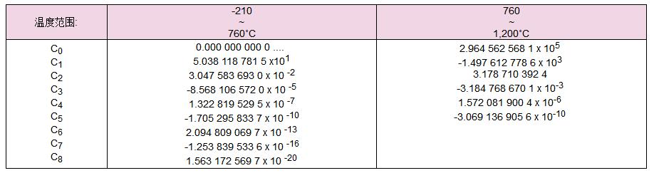 J型热电偶的温度范围