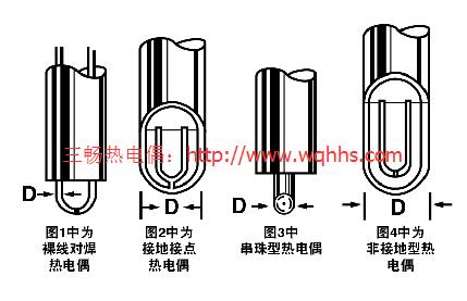 裸露热电偶线或接地接点热电偶在空气中时间常数与总外径的比较