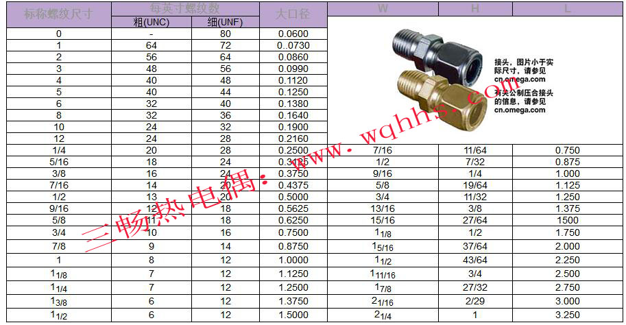 热电偶的直螺纹尺寸
