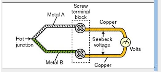 全面分析如何使用热电偶以及如何设计热电偶接口