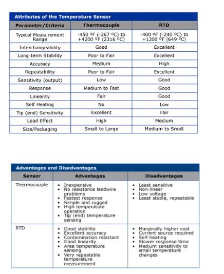 针对RTD或热电偶哪个最好的详细分析