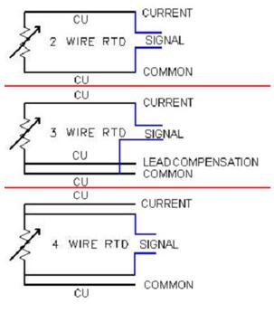 热电阻温度检测器采用的双线变送器及其工作原理