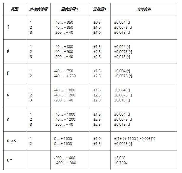 热电偶（TC传感器）的测量原理和温度范围容差1