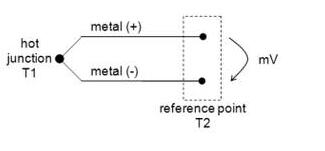 热电偶（TC传感器）的测量原理和温度范围容差
