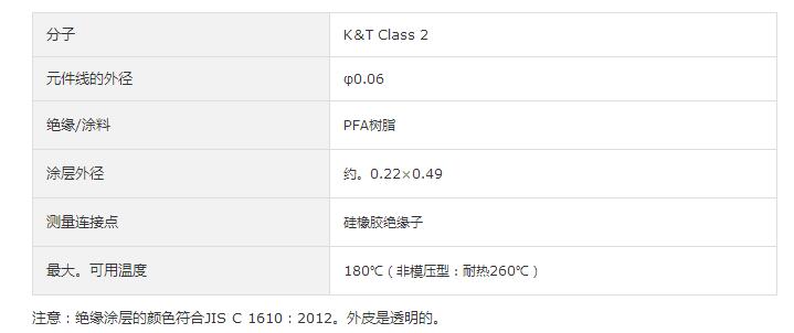 推出小直径氟树脂涂层模具型铠装热电偶1