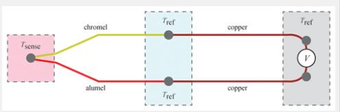 如何判断K型热电偶问题以及测量结果的准确性
