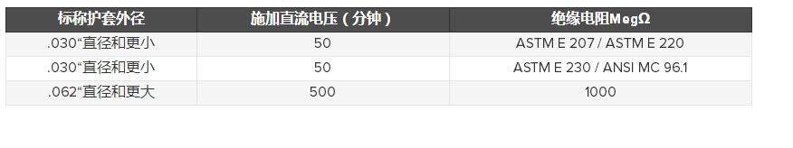 工业过程铠装热电偶的物理测试、电气测试