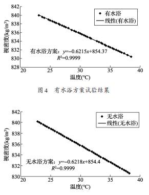 无水浴方案试验结果