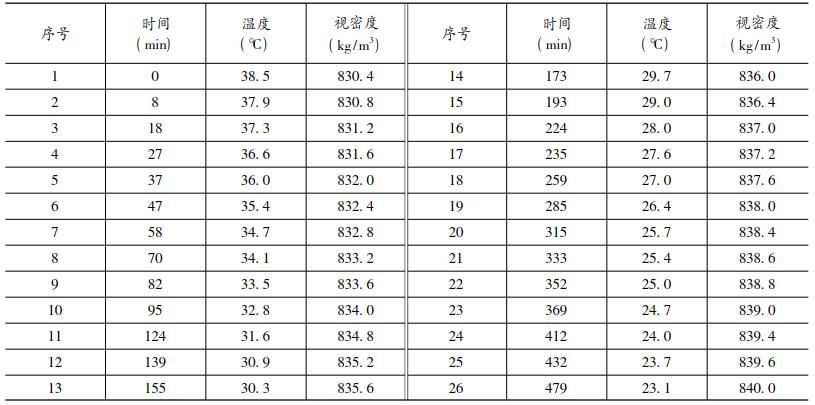 有水浴方案第二次试验结果