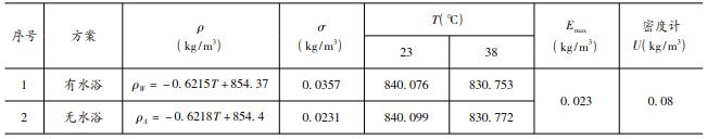 两种方案试验结果对比
