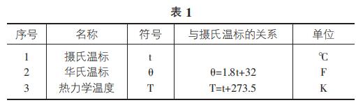 转换公式