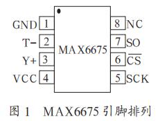 MAX6675 引脚排列