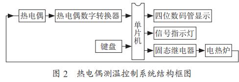 热电偶测温控制系统结构框图