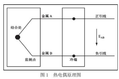 热电偶原理图