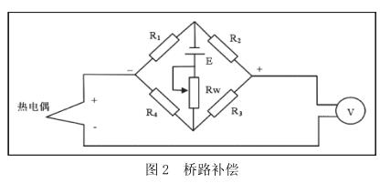 桥路补偿