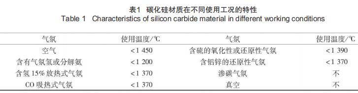 碳化硅材质在不同使用工况的特性