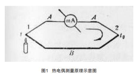 热电偶测量原理示意图