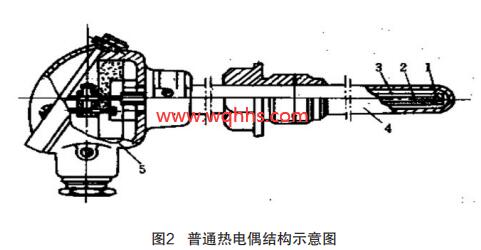 普通热电偶结构示意图
