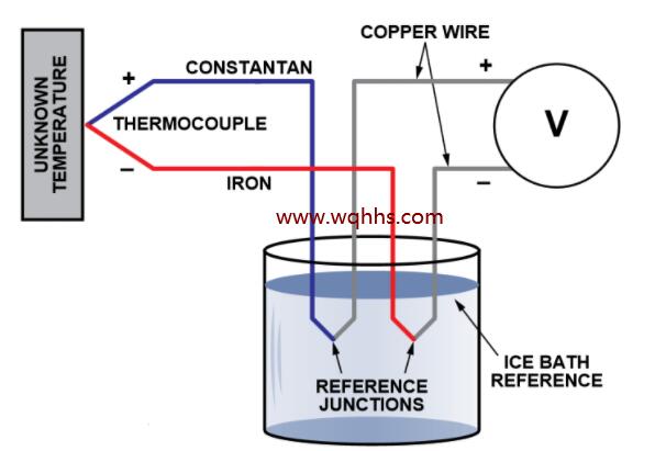 使用热电偶进行温度测量的困难证明