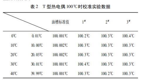 T 型热电偶 100℃时校准实验数据