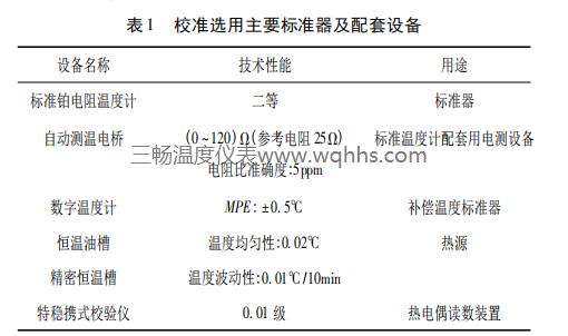 校准选用主要标准器及配套设备