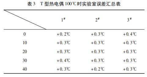 T 型热电偶 100℃时实验室误差汇总表