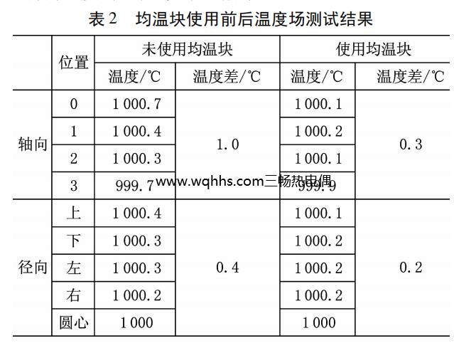 均温块使用前后温度场测试结果