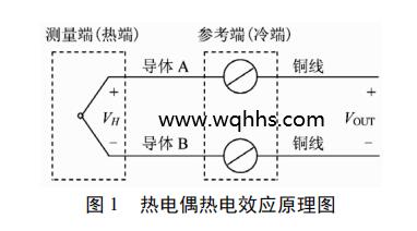热电偶热电效应原理图