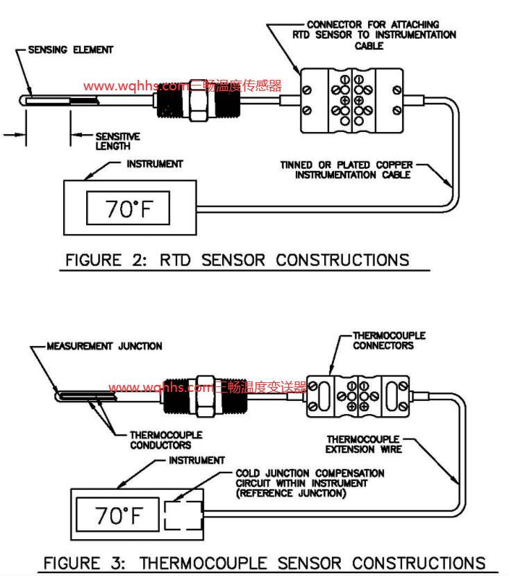 热电偶传感器结构图