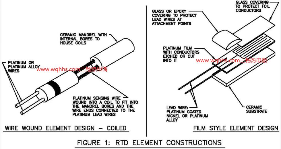 RTD元件结构，RTD传感器结构的插图