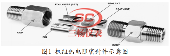 机组热电阻密封件示意图