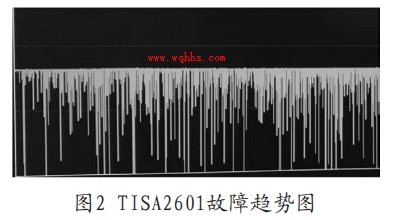 故障诊断及处理