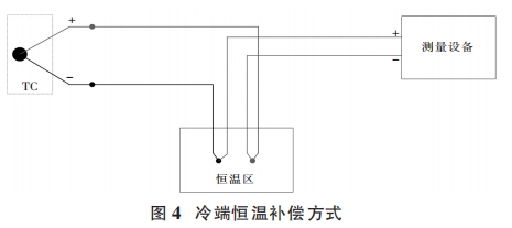 冷端恒温补偿方式