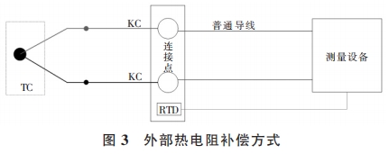 外部热电阻补偿方式