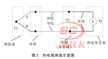 热电偶测温示意图