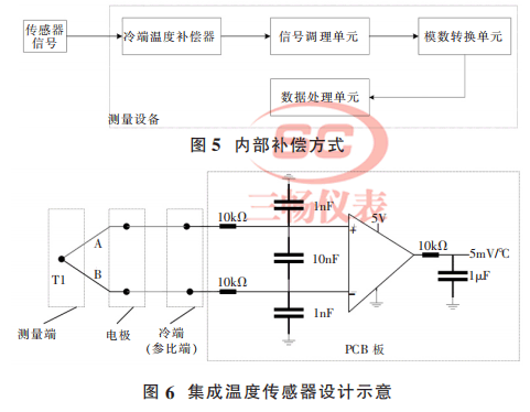 内部补偿方式和集成温度传感器设计示意