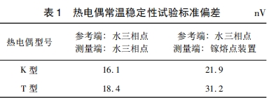 热电偶常温稳定性试验标准偏差