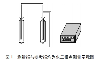 测量端与参考端均为水三相点测量示意图