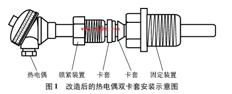 改造后的热电偶双卡套安装示意图